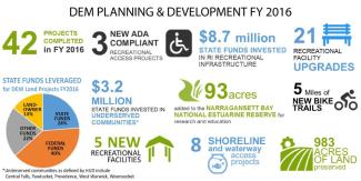 diagrams images and text showing DEM planning & development for FY 2016