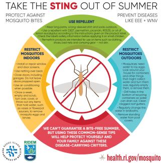 Mosquito bite prevention graphic