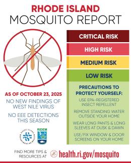 Mosquito Risk Level at Low